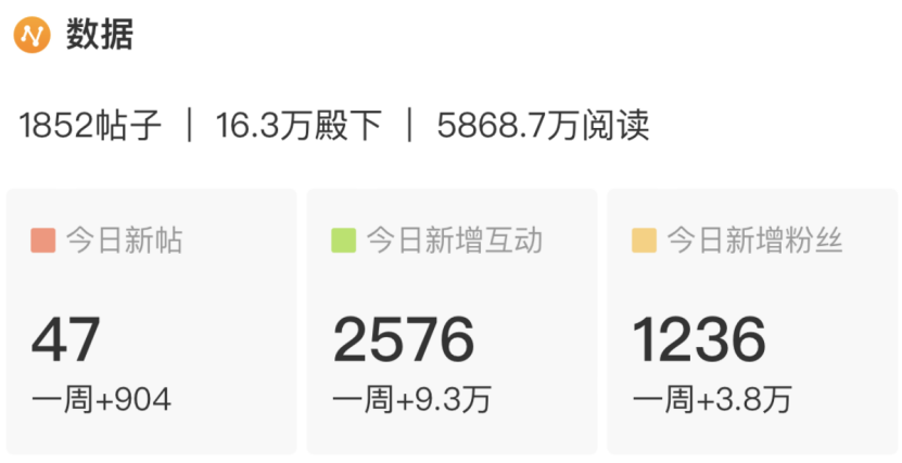 一周冲破400万预约，“刚建号”的《如鸢》怎么就提前爆了？