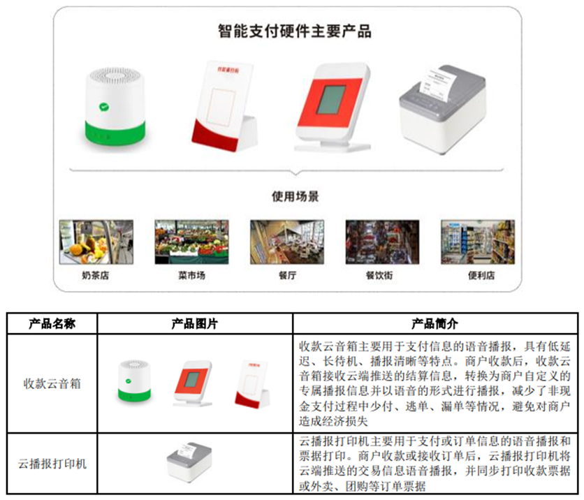 智能支付设备厂商博实结首发半年报！(图1)