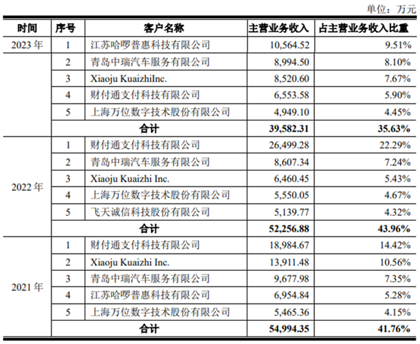 智能支付设备厂商博实结首发半年报！(图2)