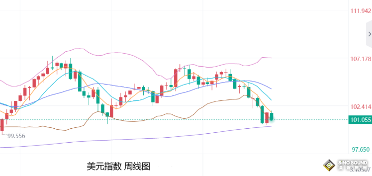 张尧浠：ADP提振金价技术转强、非农预强难改看涨前景