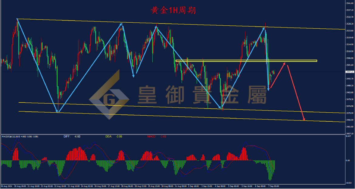 皇御黄金走势图