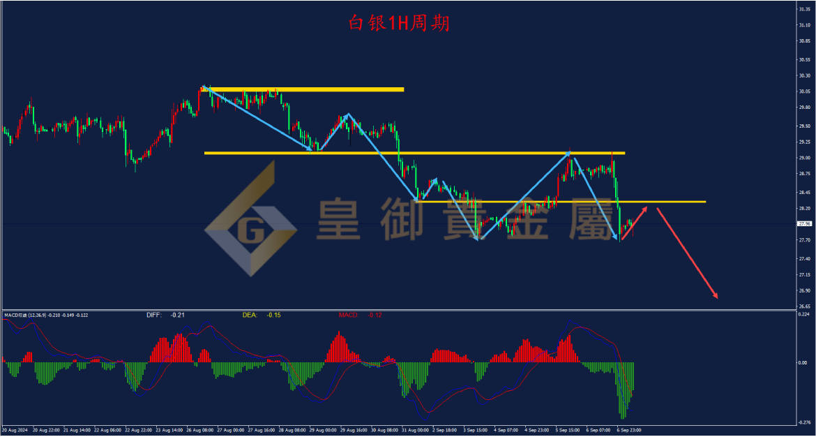 皇御白银走势图
