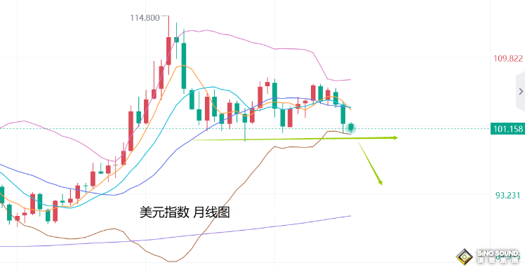 张尧浠：黄金续刷历史新高、降息周期推动多头才刚开始