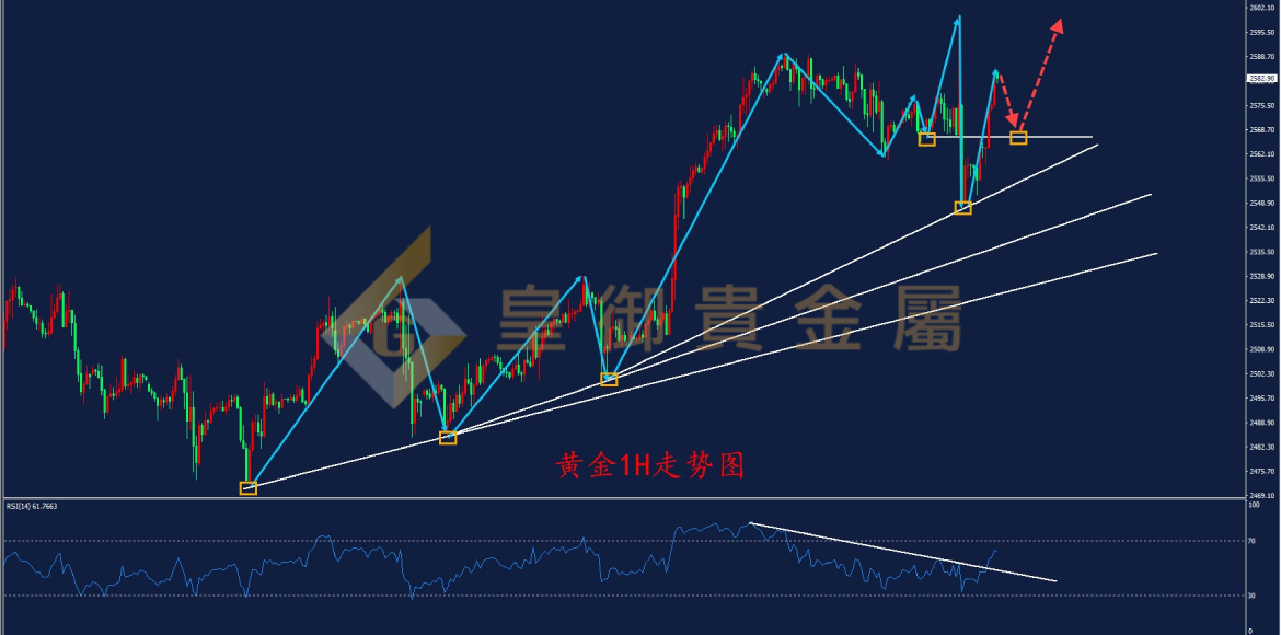 皇御黄金走势图