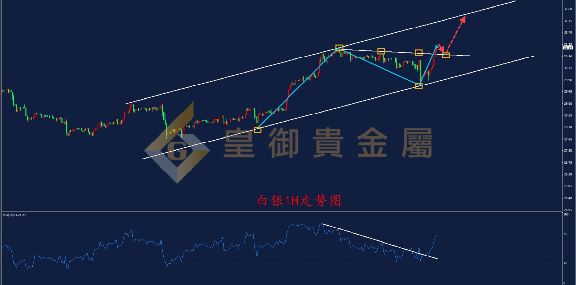 皇御白银走势图