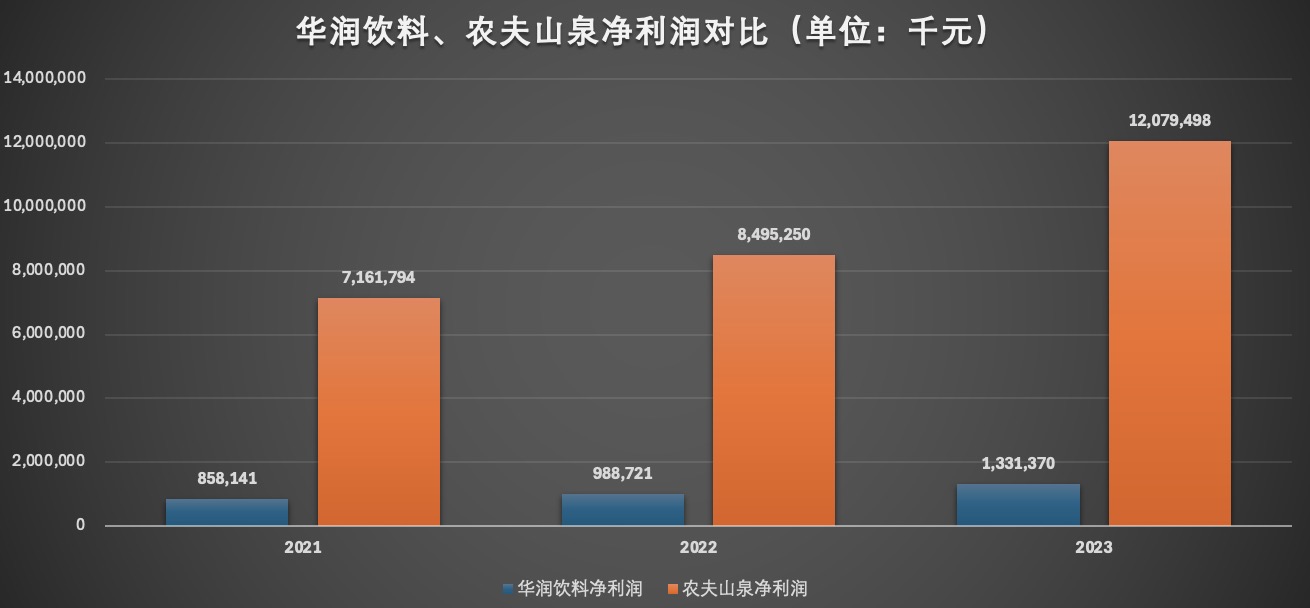 净利润对比图.jpg