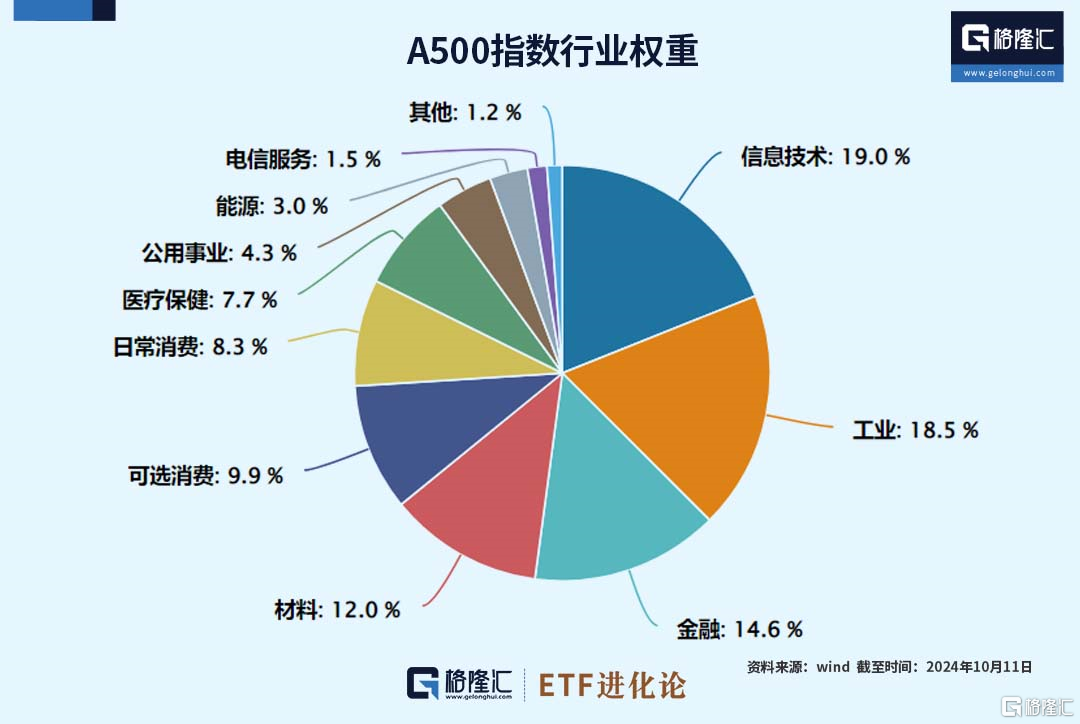 万亿资金涌入！市场再迎重磅ETF_中金在线财经号