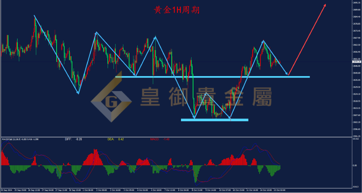 皇御黄金走势图 皇御黄金走势图