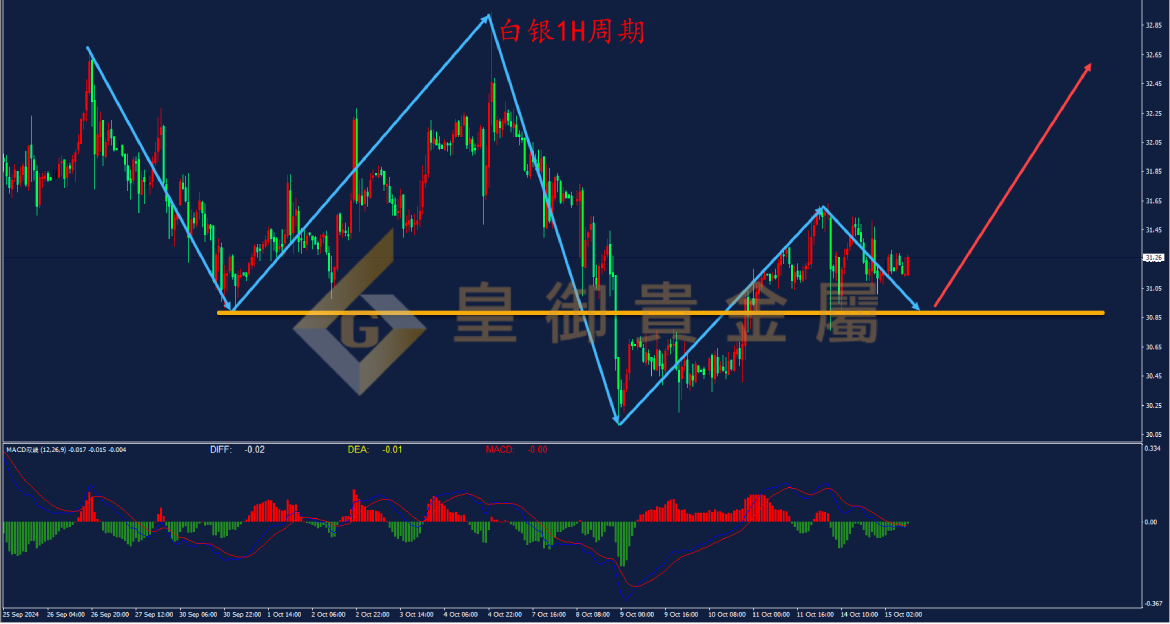 皇御白银走势图 皇御白银走势图