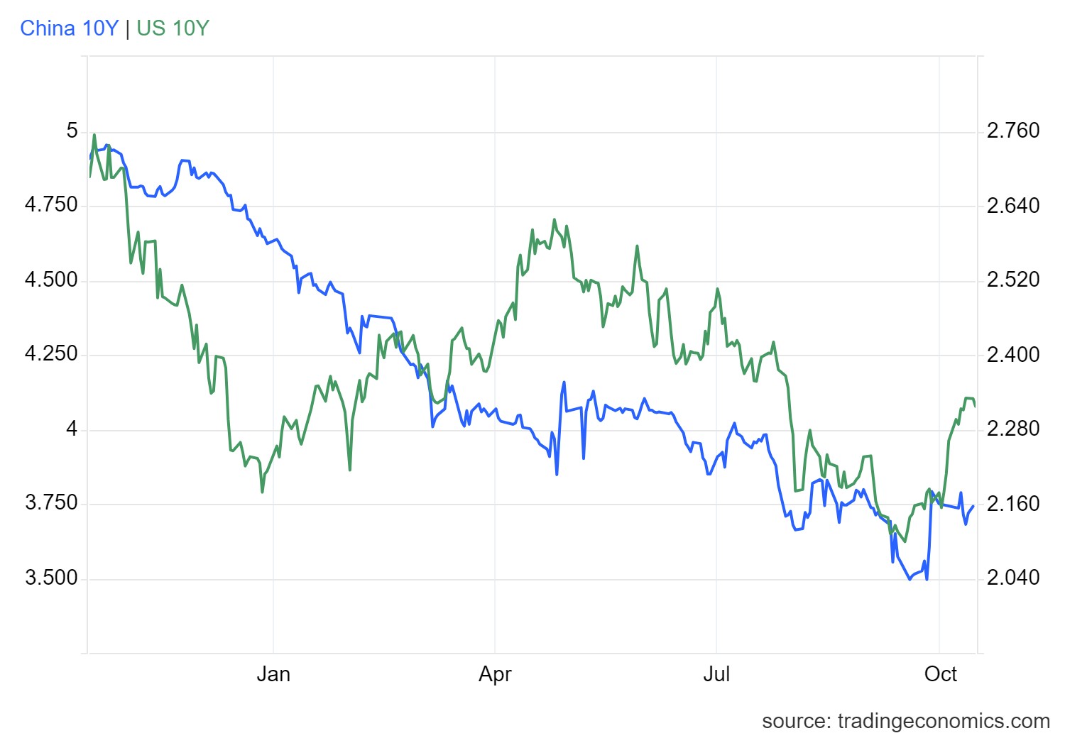 1728983119130426.png gcny10yr_gov - 2024-10-15T170108.231.png