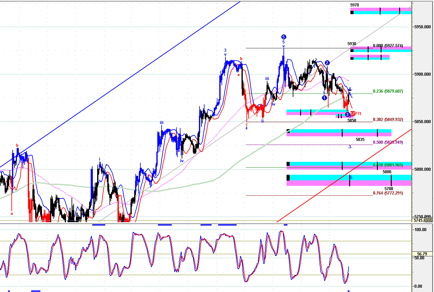 10 22 Pm 恒指、hhi、黄金、ym、es、nq期货实 中金在线财经号