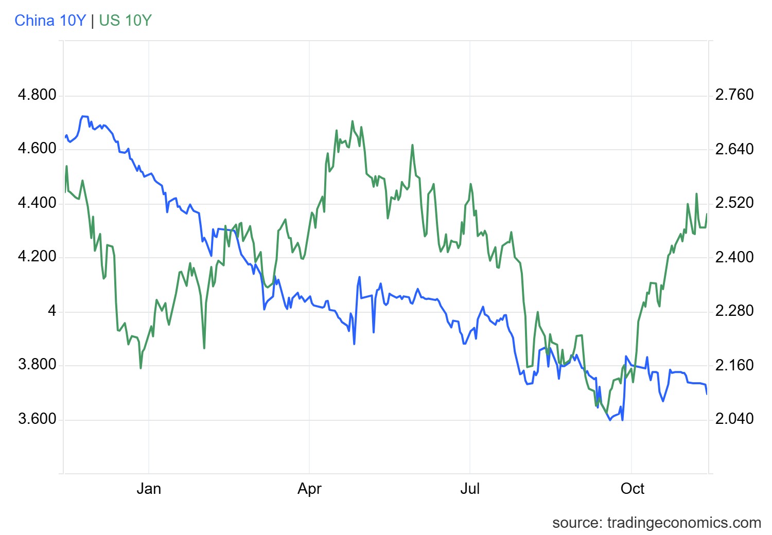 gcny10yr_gov - 2024-11-12T171729.688.png