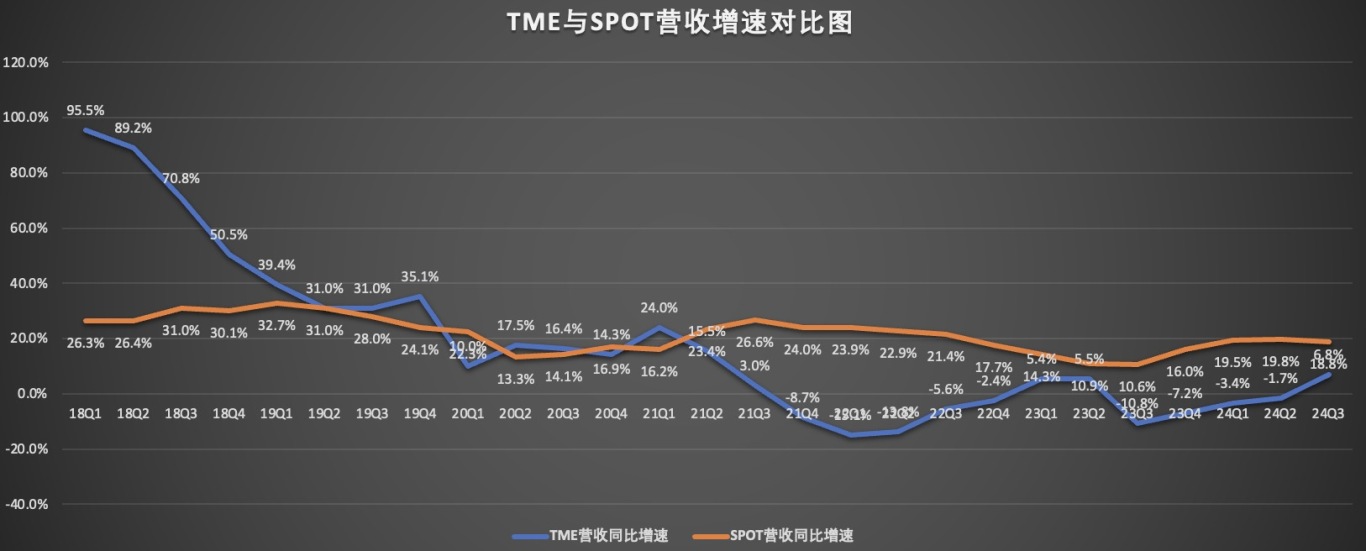 营收增速对比图.jpg