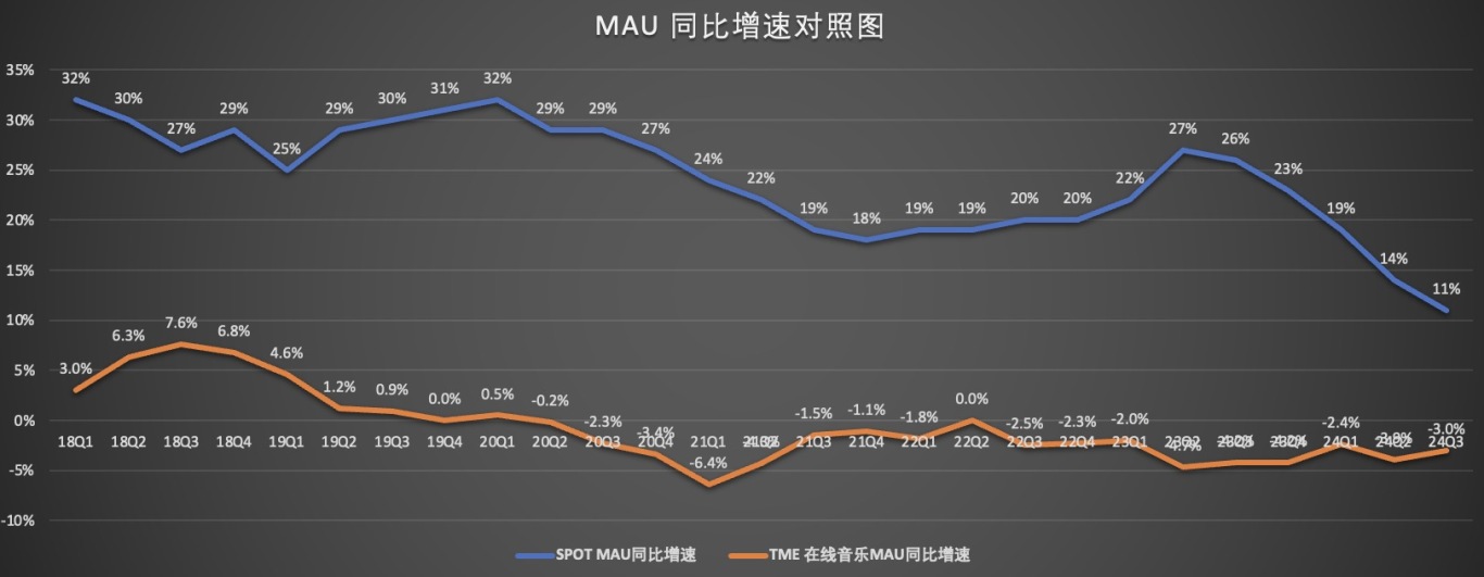 MAU同比增速对照图.jpg