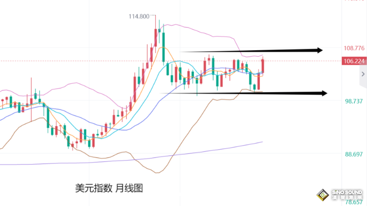 张尧浠：美元遇阻避险重燃、金价买盘增强维持看涨前景