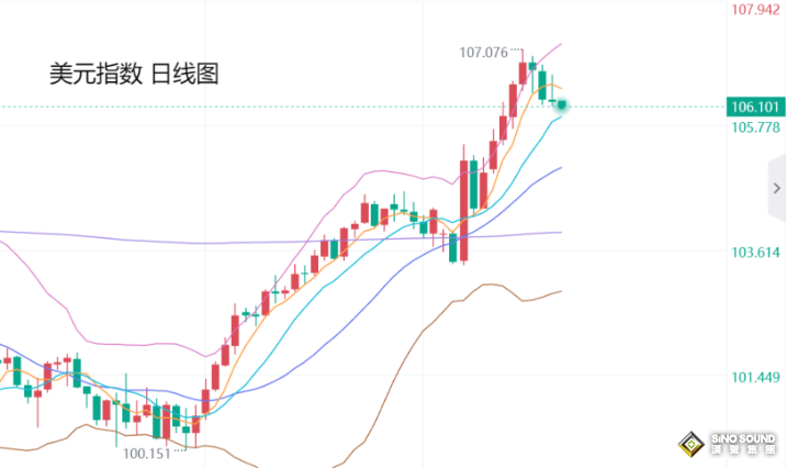 张尧浠：避险需求再升级、金价保持触底回升之力看反弹