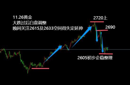 shadowrocket是做什么的