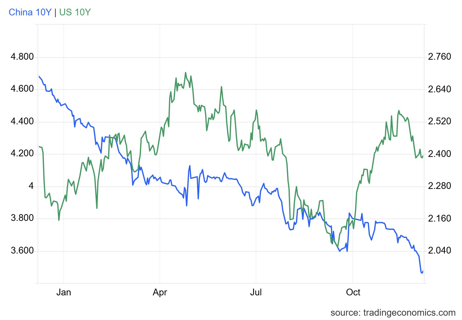 gcny10yr_gov - 2024-12-06T171105.182.png