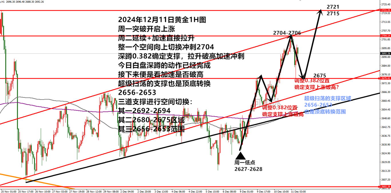 1211黄金最终版.png