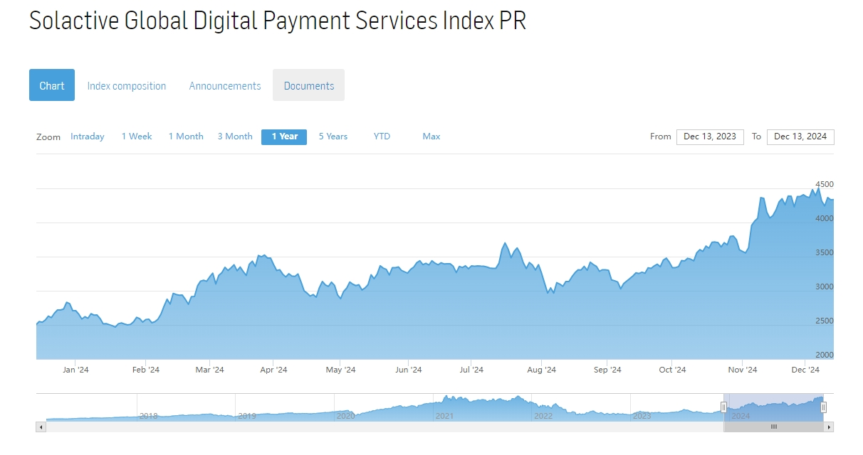 数字支付巨头PayPal获评级上调 分析师给出三大理由