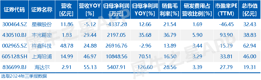 犀说北交所-海达尔：专注精密滑轨切入AI服务器打造成长新曲杏彩体育平台(图6)