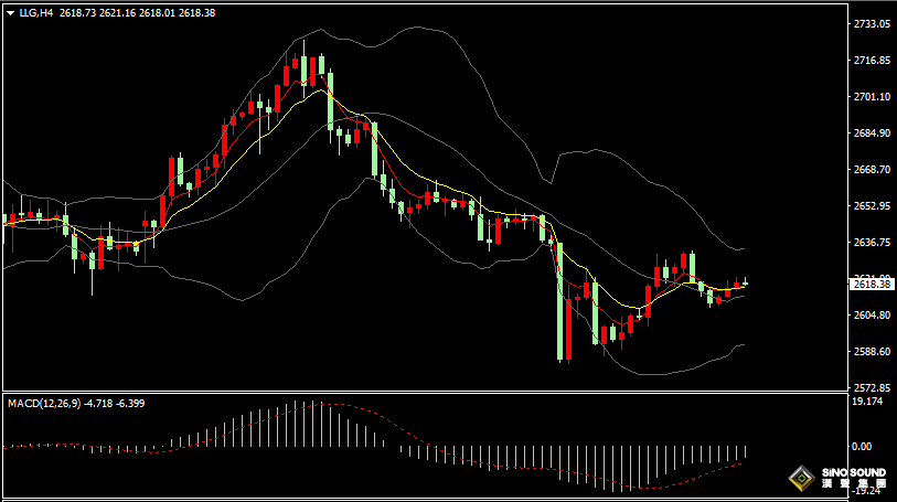 汉声张新才:[12月24日晚评]平安夜市场交投相对清淡，市场或会出现短线异动