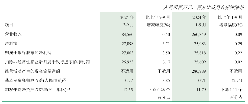 邮储银行董事长缺位且多位高管超期限任职 内控频繁违规_中金在线财经号