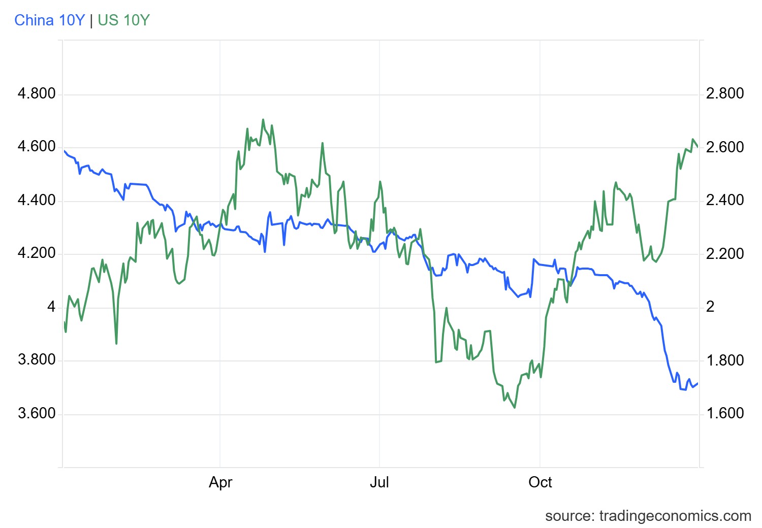 gcny10yr_gov - 2024-12-30T170012.741.png