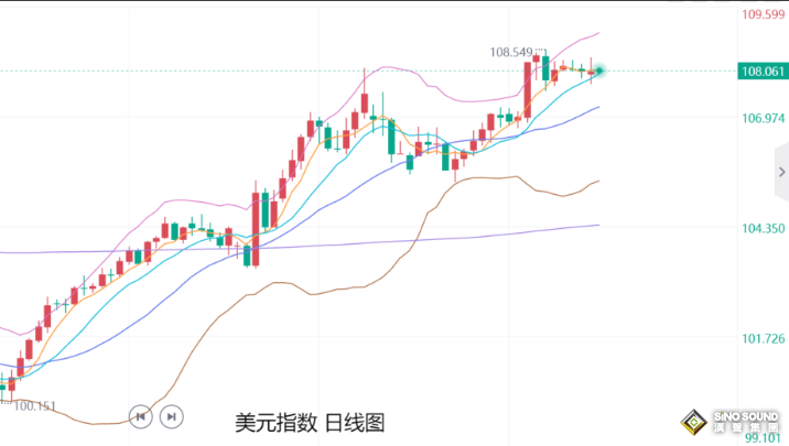 张尧浠：金价偏弱预期加强、年线收官后仍面临走低风险