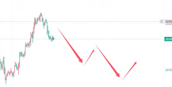 1736124329940435.png 16黄金走势.png