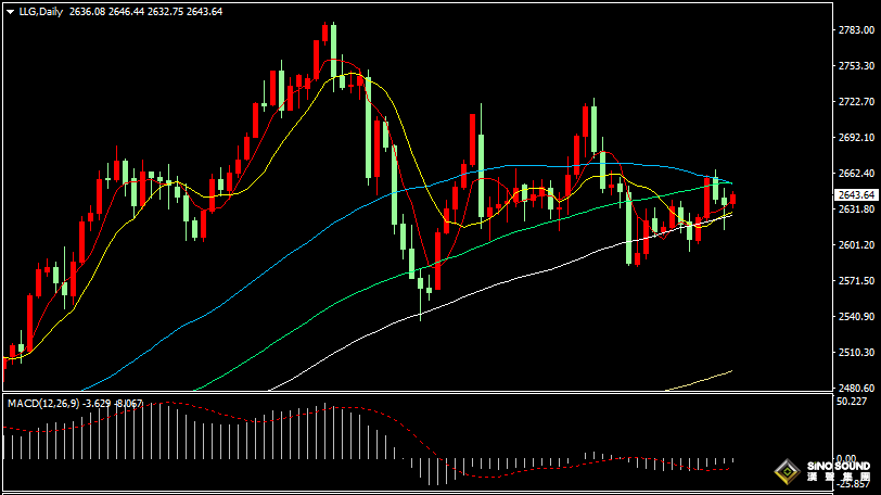 汉声张新才:[1月7日晚评]日内国际金价振荡上扬，晚间关注数据影响波动
