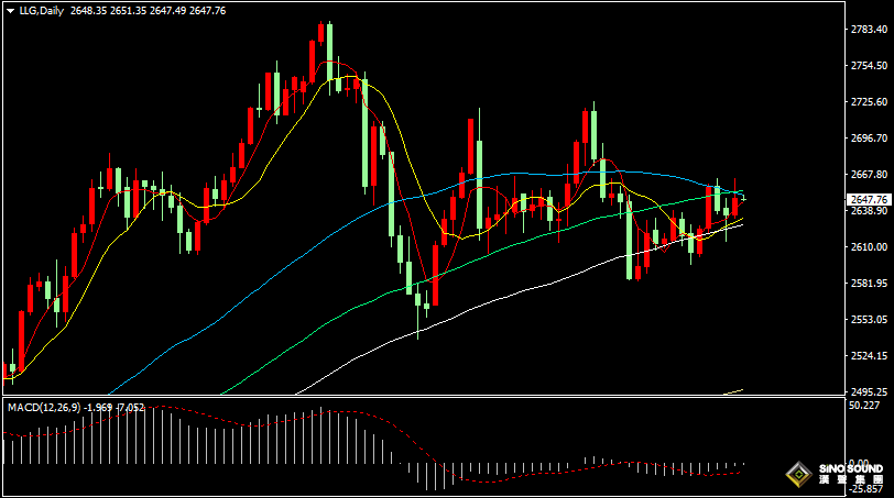 汉声张新才:[1月8日早评]昨晚美国数据超预期，国际金价冲高回落整理