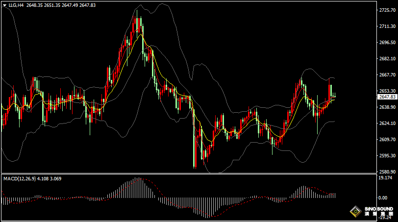 汉声张新才:[1月8日早评]昨晚美国数据超预期，国际金价冲高回落整理