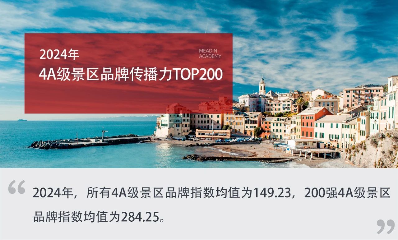 2024年4A级景区品牌传播力200强榜单_中金在线财经号