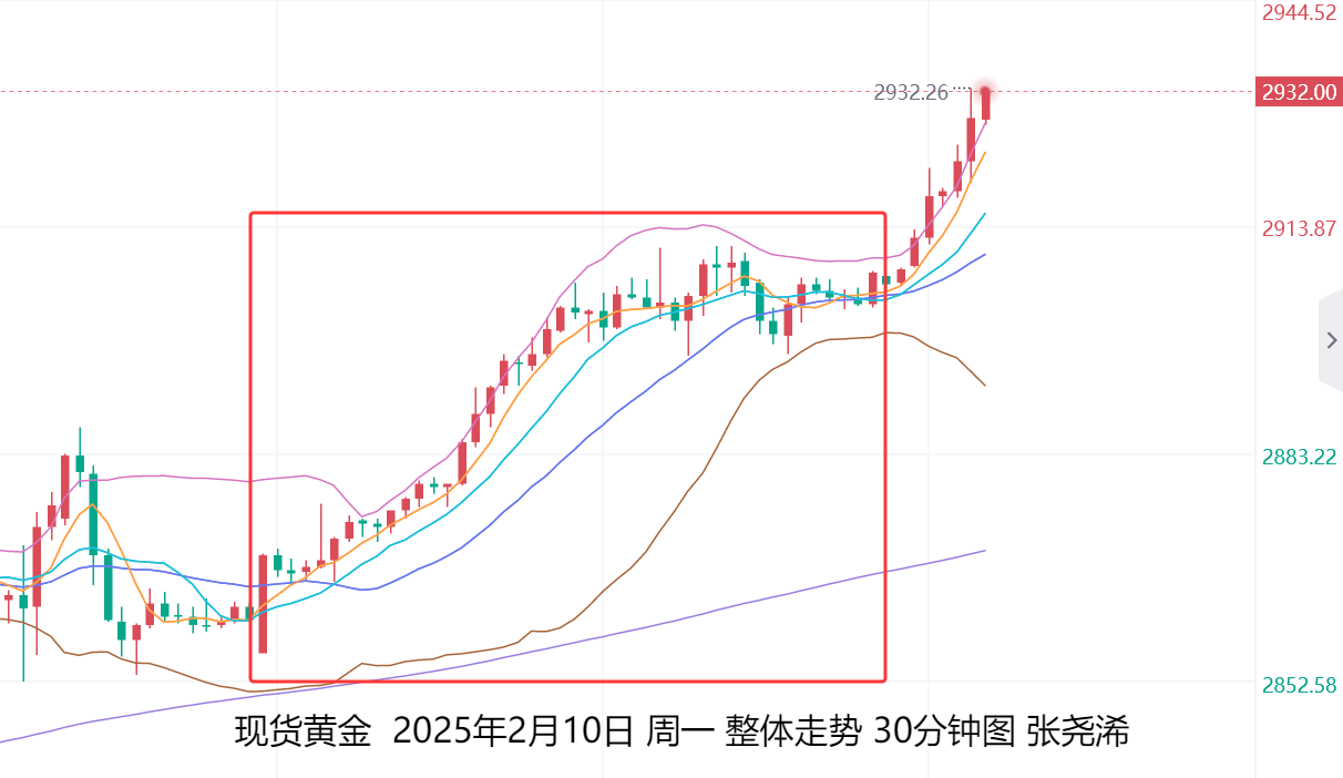 张尧浠：避险需求助力黄金多头、周内有望冲击3000美元_中金在线财经号