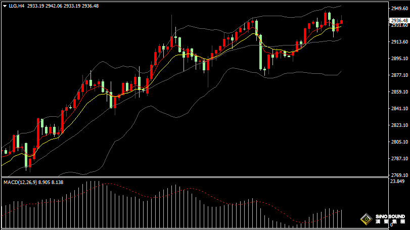 汉声张新才:[2月20日早评]金价再创历史新高，短线持续高位整理