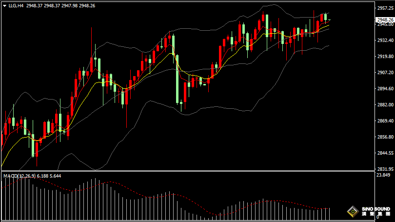 汉声张新才:[2月25日早评]昨晚金价一度刷新历史高点，估计短线维持高位整理