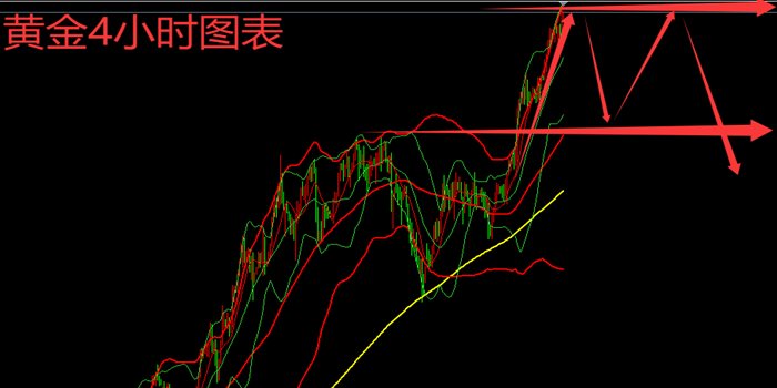 赵金标：3.21黄金最新趋势分析