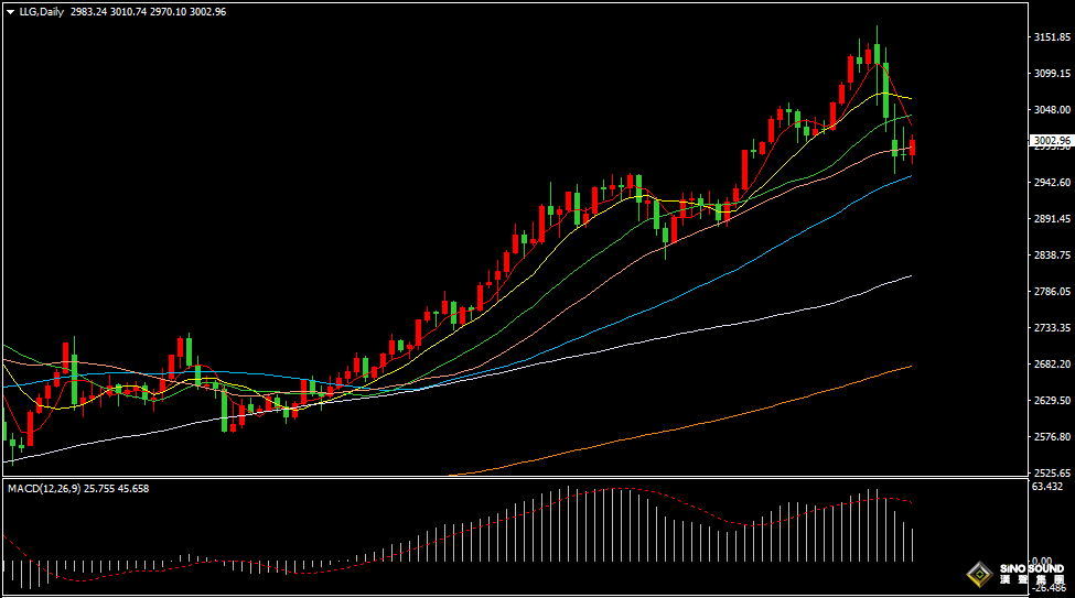 汉声张新才:[4月9日早评]美国对等关税即将生效，市场情绪持续紧张谨慎
