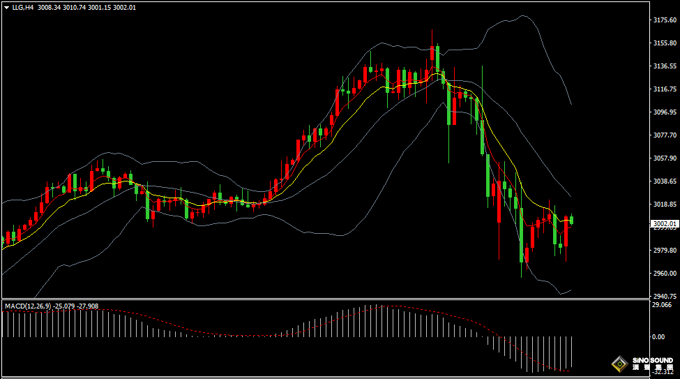 汉声张新才:[4月9日早评]美国对等关税即将生效，市场情绪持续紧张谨慎