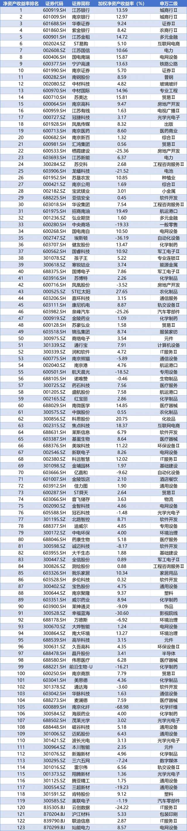 2024年度南京上市公司净利润排名_中金在线财经号