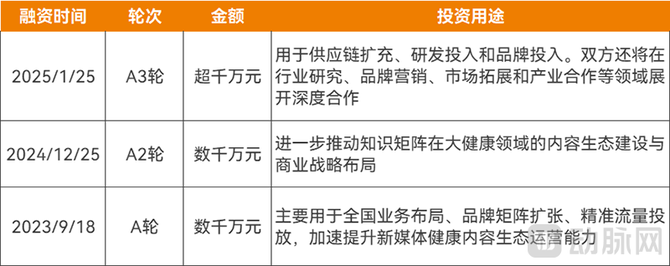 动脉网, 大健康商业生态机遇与挑战共存，双核增长新路径破冰“寒冬”