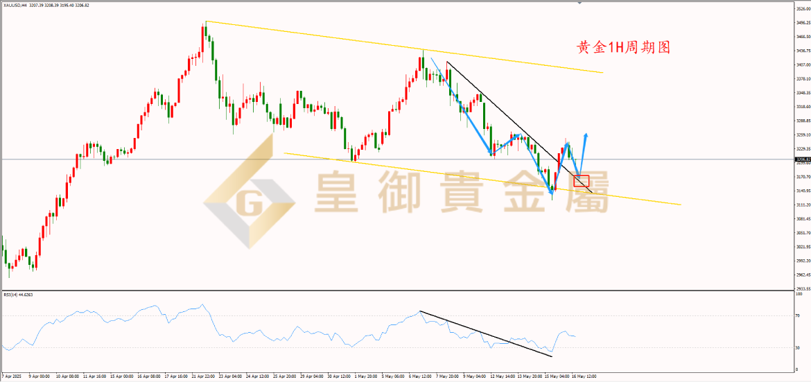 皇御黄金走势图