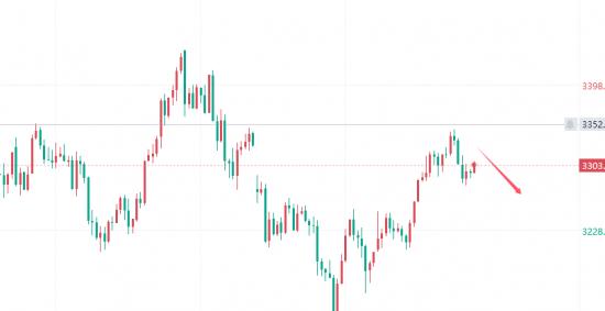 1747961287157055.png 523黄金走势.png