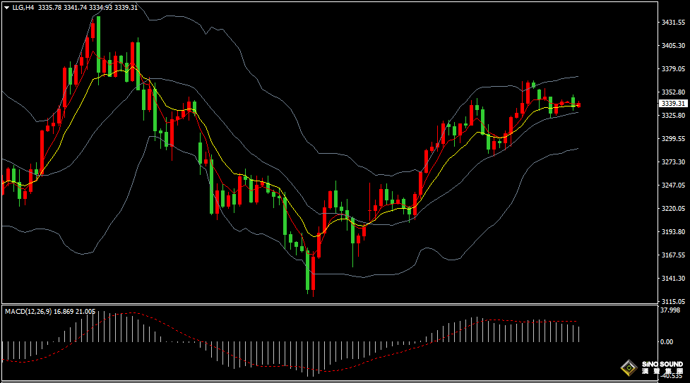 汉声张新才:[5月27日早评]特朗普关税摇摆不定，金价短线回调整理