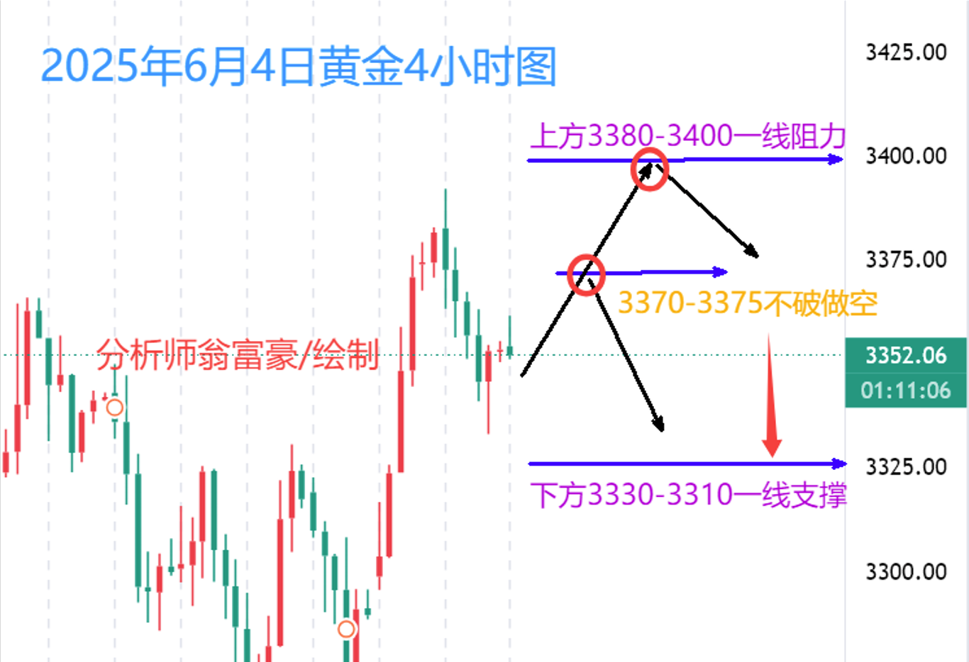 翁富豪：6.4 JOLTS数据与关税政策影响，黄金最新操作策_中金在线财经号