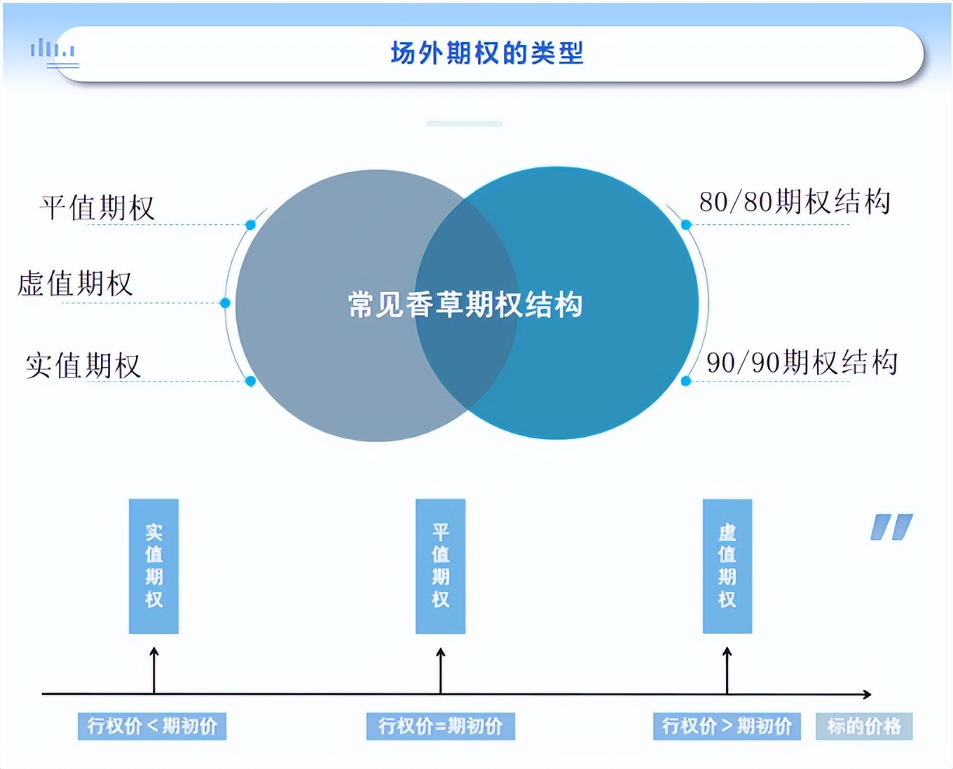 个股期权9090结构是什么意思？_中金在线财经号