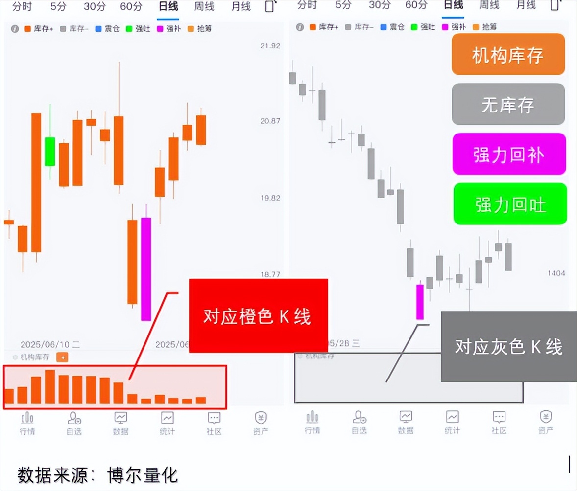 工业数据揭开A股两大谜团，要有大转折了！_中金在线财经号