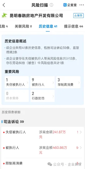 昆明呈贡区城投集团全资子公司昆明春融房地产开发有限公司被罚8.750773万元，曾因发生贪腐窝案被昆明市纪委监委网站通报
