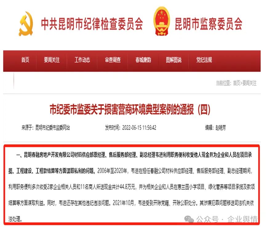 昆明呈贡区城投集团全资子公司昆明春融房地产开发有限公司被罚8.750773万元，曾因发生贪腐窝案被昆明市纪委监委网站通报